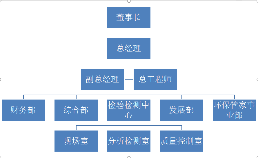 组织架构图202105.png